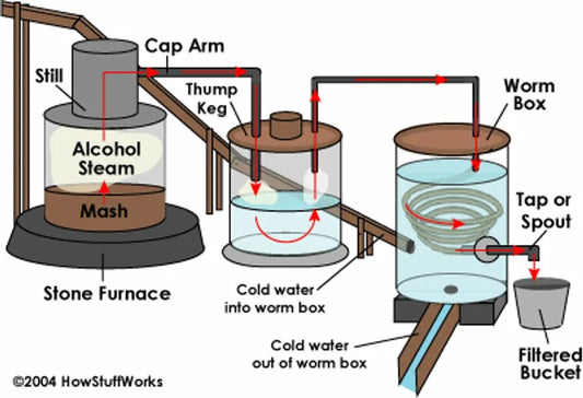 BEGINNER'S GUIDE IN MOONSHINE STILL